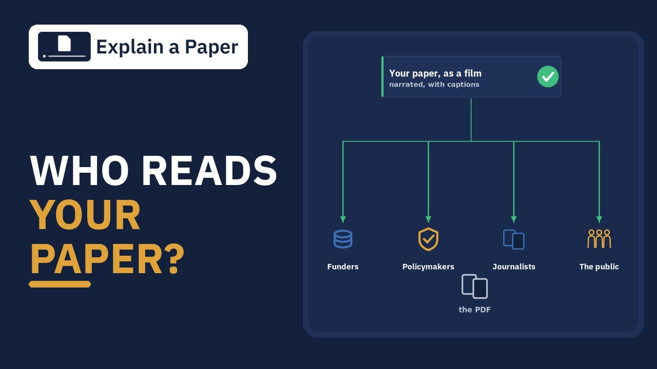 Explain a Paper: Research Papers as Short Films
