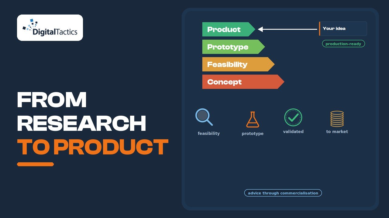 Innovation Consultancy Explained: R&D Consortia