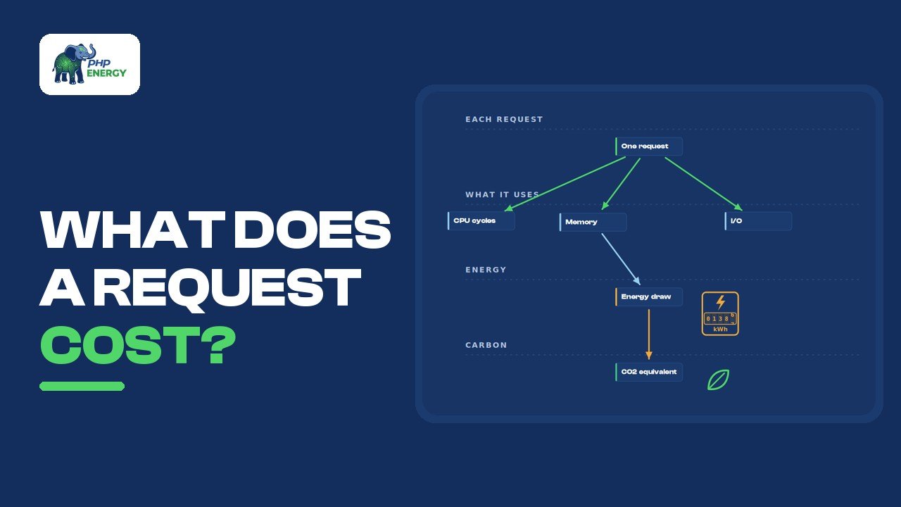 PHP Energy Explained: Energy Monitoring for PHP
