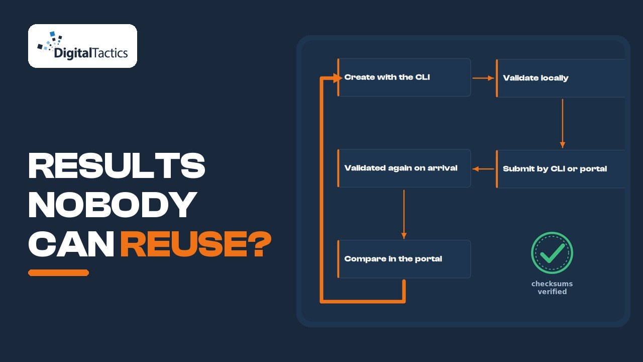 Research Box Explained: Shareable Experiment Data