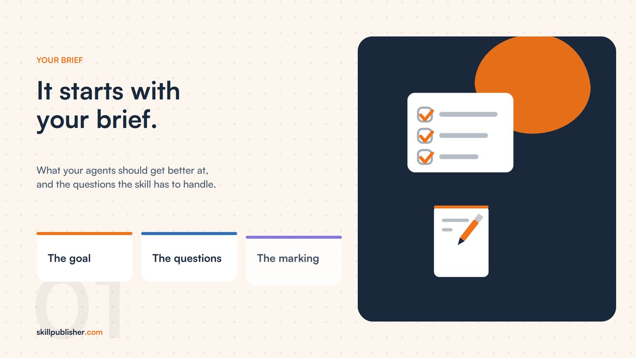 How a Skill Publisher Order Works