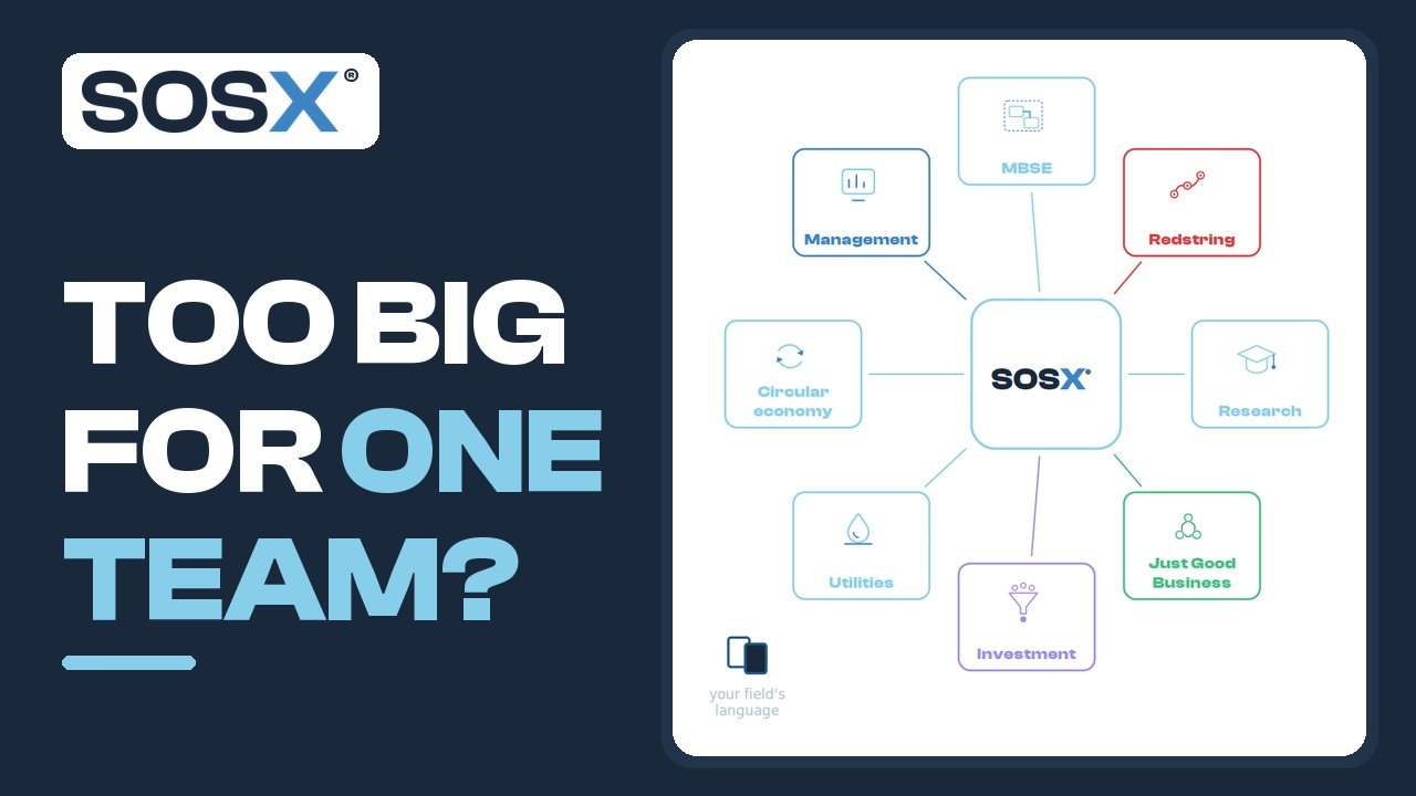 SOSX Explained: AI-Enabled Systems Thinking