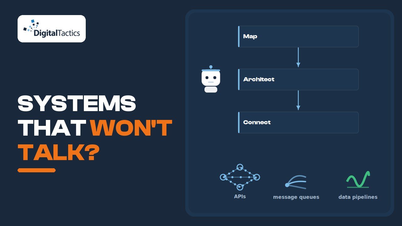 System Integrations and API Development Explained