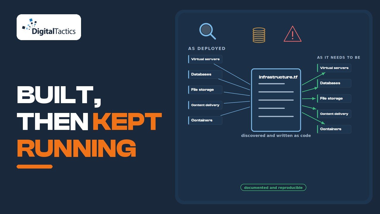 Systems Architecture and Design Explained