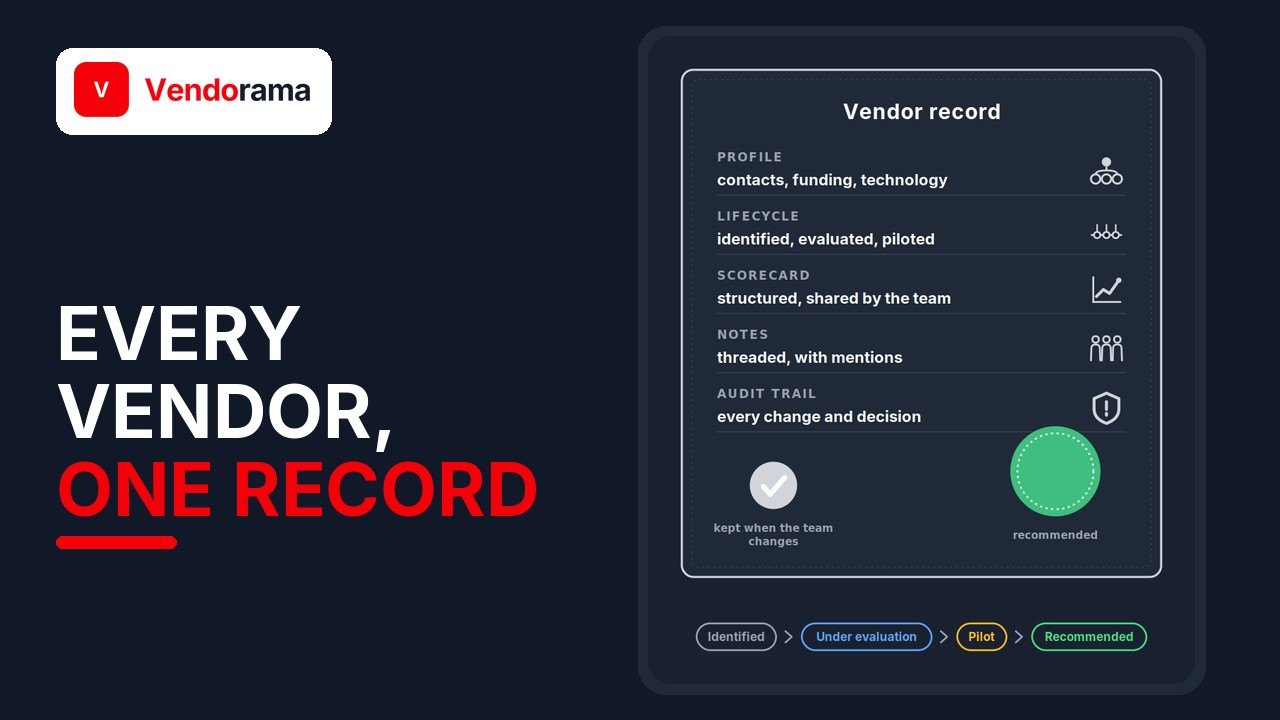 Vendorama Explained: Vendor Management